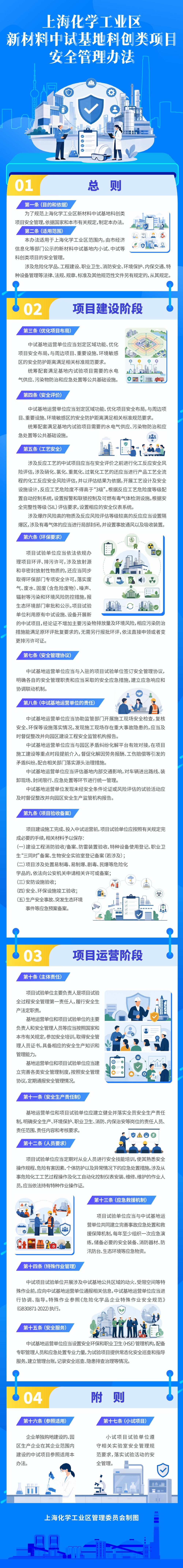 123上海化学工业区管理委员会关于印发《上海化学工业区新材料中试基地科创类项目安全管理办法》的通知.jpg