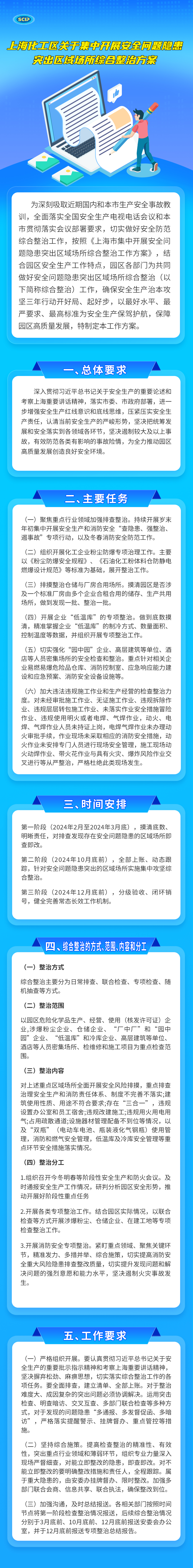 上海化工区关于集中开展安全问题隐患.jpg